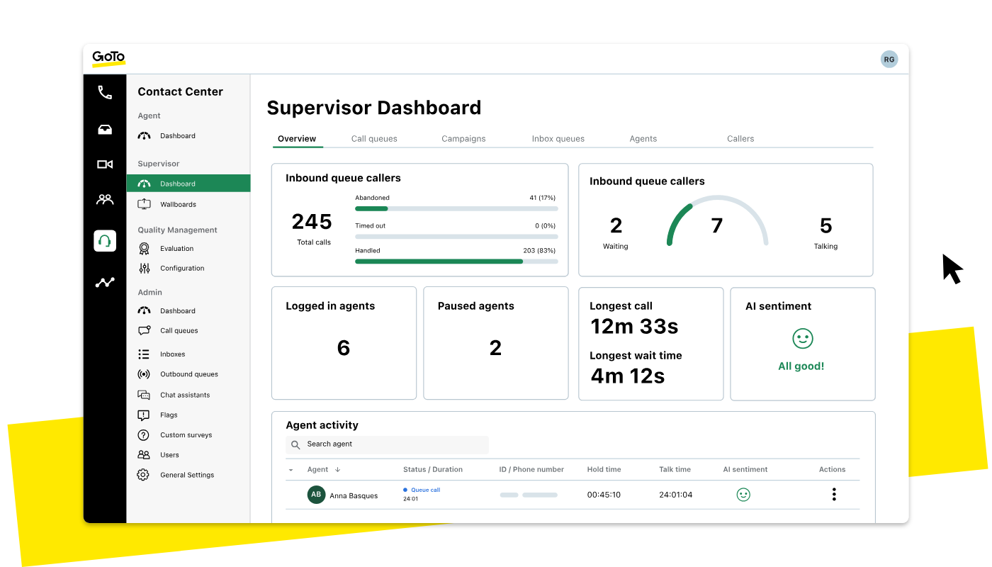 Painel do supervisor do GoTo Connect com filas de chamadas, agentes conectados e indicadores em tempo real